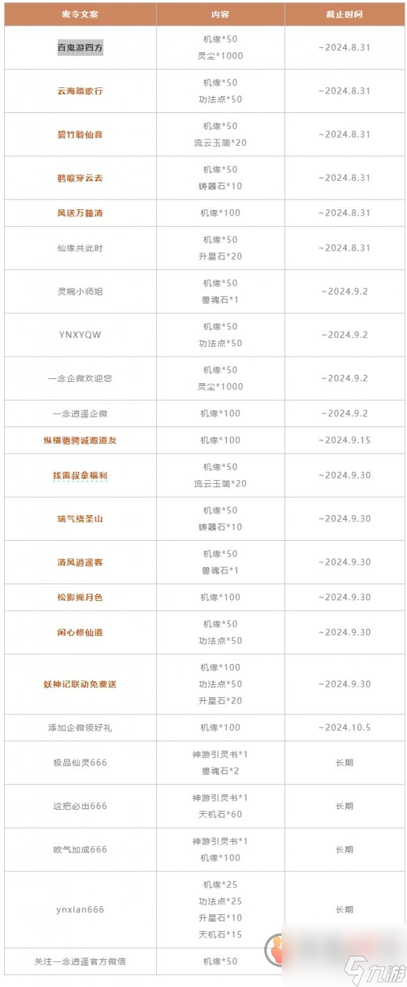 一念逍遙密令大全最新2024 一念逍遙全部密令不限時(shí)