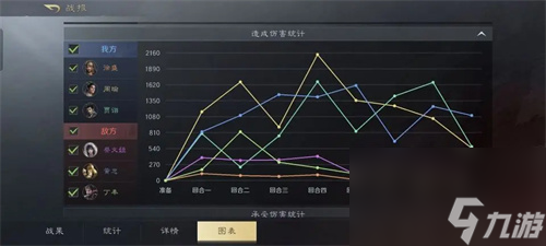 三國(guó)謀定天下s3賈詡周瑜陣容詳解