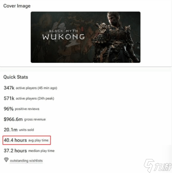黑神话悟空玩家们的平均游玩时长