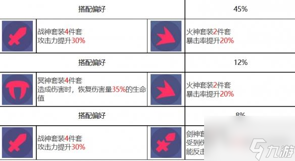 众神派对美狄亚克洛伊角色图鉴