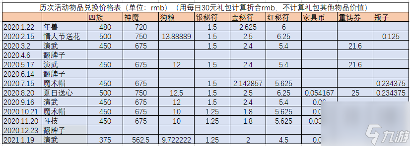 劍與遠征手游墨拉爾賞金試煉通關路線攻略？劍與遠征手游攻略分享