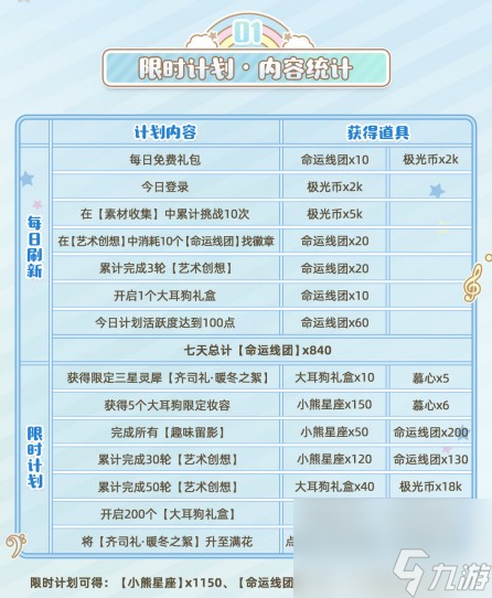 光与夜之恋茸云与恋歌怎么玩-光与夜之恋茸云与恋歌新手攻略分享