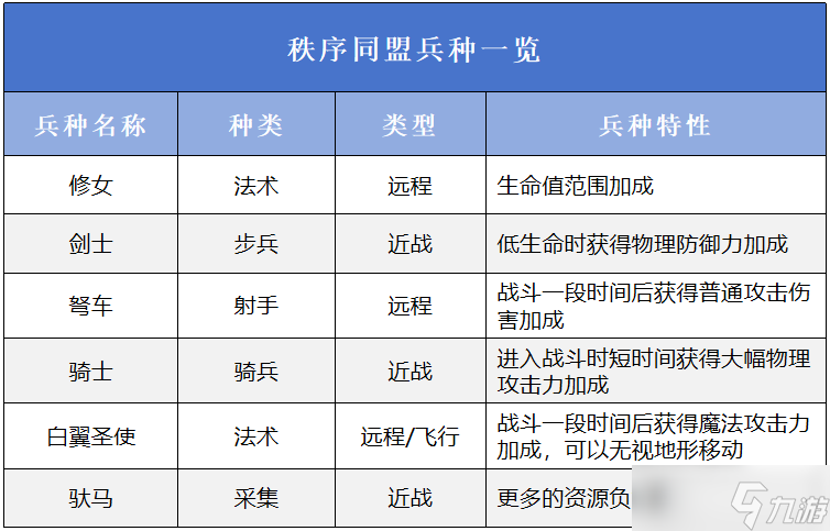 《萬龍覺醒》三大陣營概況