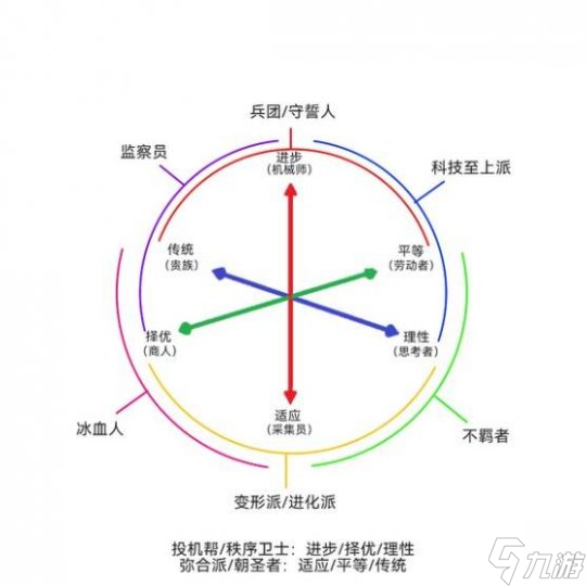 《冰汽時(shí)代2》評(píng)測(cè)：以前吃不飽，這下是吃太飽了