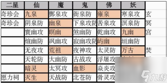 想不想修真妖修怎么样 想不想修真妖修职业介绍