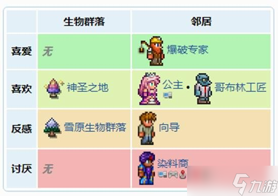 泰拉瑞亚酒馆老板在什么地方 泰拉瑞亚酒馆老板在哪