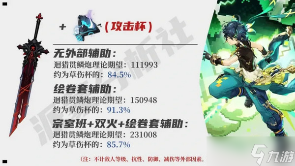 原神基尼奇適合帶攻擊杯還是草傷杯 基尼奇攻擊杯和草傷杯怎么選[多圖]