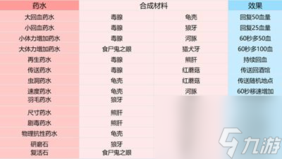 传说酒馆多人联机如何发展
