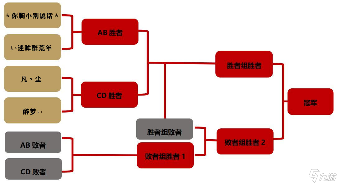 《大唐無雙》首屆“天下英雄匯”即將開戰(zhàn)