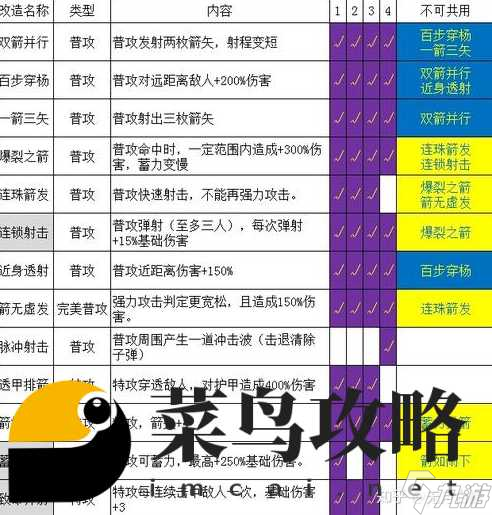 廢柴修仙哪個(gè)流派厲害 流派強(qiáng)度排行