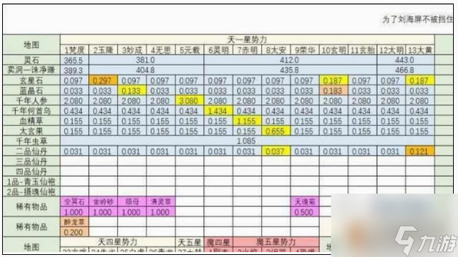 想不想修真材料掉落有什么 想不想修真材料掉落表大全一覽