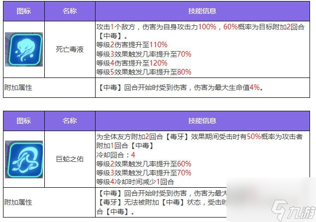 众神派对耶梦加得雅格角色图鉴