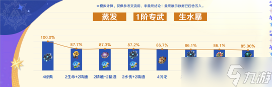 “納塔鯊”「瑪拉妮」角色使用攻略