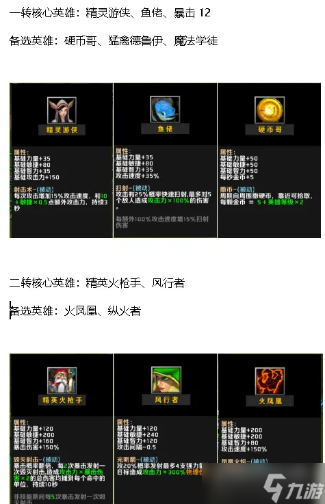 魔獸RPG弓手大作戰(zhàn)攻擊流玩法攻略-攻擊流英雄技能天賦搭配指南