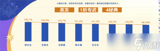 “納塔鯊”「瑪拉妮」角色使用攻略