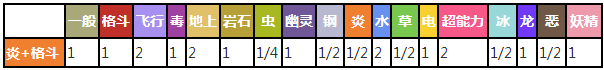 口袋妖怪复刻力壮鸡有用吗 力壮鸡技能属性图鉴