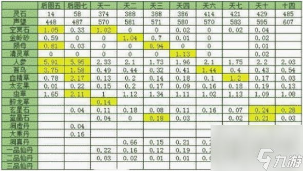 想不想修真材料掉落有什么 想不想修真材料掉落表大全一覽