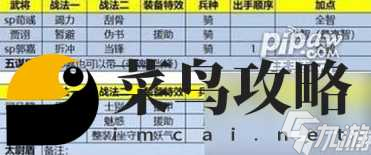 三国志战略版sp关羽打sp马超好打吗 皇冠枪战法搭配