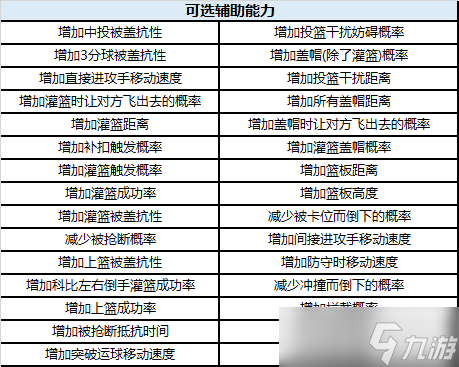 天才黑客X賽博幽靈《街頭籃球》雅典娜計(jì)劃曝光