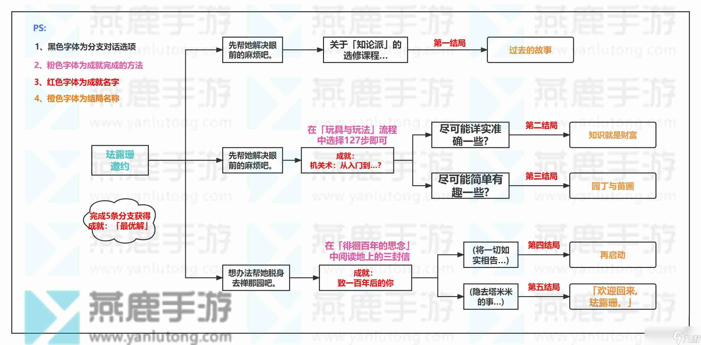 原神琺露珊邀約全成就一覽 原神琺露珊邀約全成就介紹