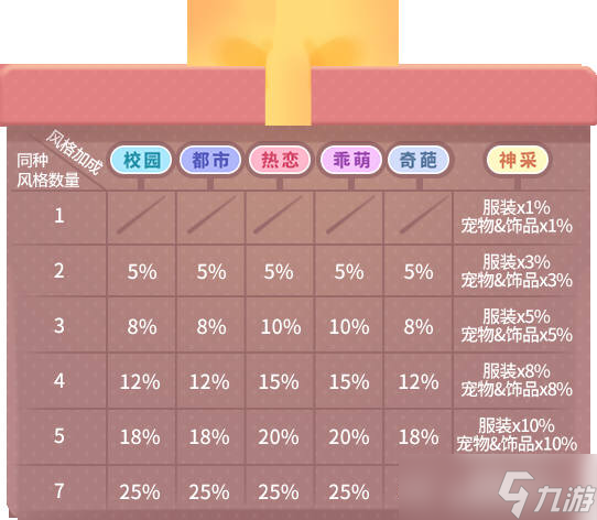 一文弄懂《推理学院》服装部件拆分的所有内容