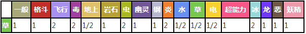口袋妖怪复刻森林蜥蜴有用吗 森林蜥蜴技能属性图鉴