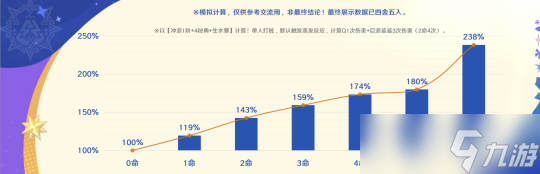 “納塔鯊”「瑪拉妮」角色使用攻略