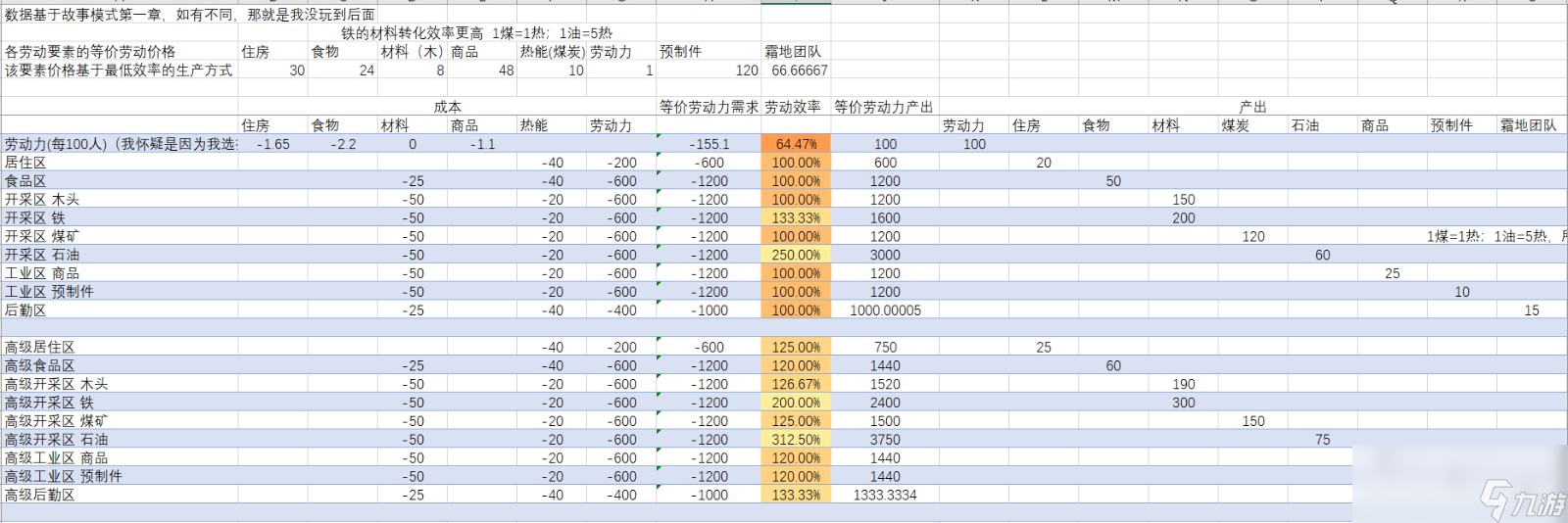 《冰汽時代2》全資源建筑效率介紹