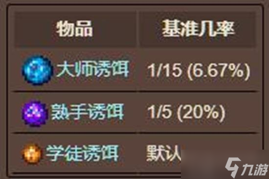 泰拉瑞亚渔夫在哪里遇见 泰拉瑞亚渔夫在哪里