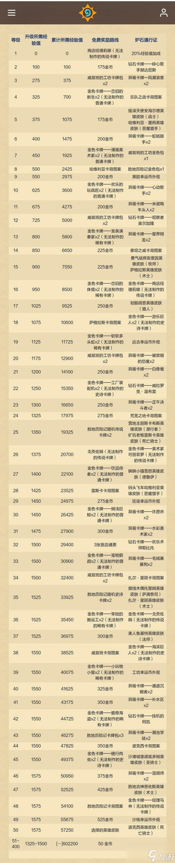 炉石传说重返旅店通行证奖励内容一览