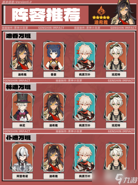 【原神】V5.0攻略 | 迪希雅角色培養(yǎng)攻略