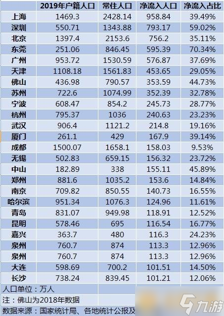 2020十大人口凈流入城市說明