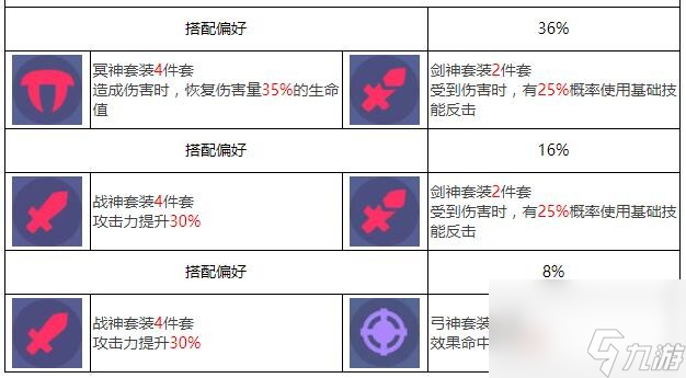 眾神派對閆虎攻擊角色圖鑒