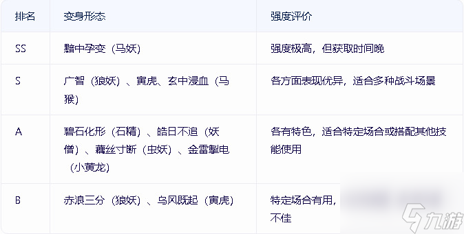 《黑神話：悟空》全變化使用技巧及強(qiáng)度排名