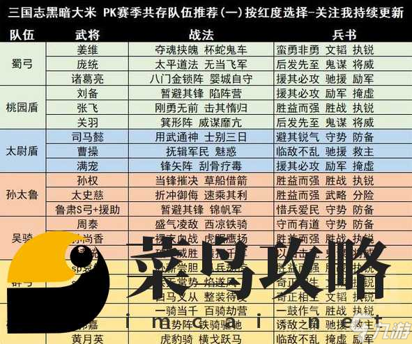 三国志战略版爆头队伍都有哪些 爆头队战法推荐