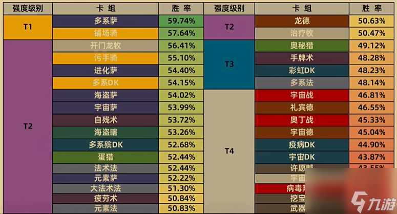 爐石傳說沖傳卡組2024最新9月