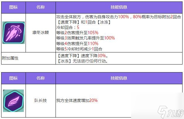 眾神派對耩丙龍勉角色圖鑒