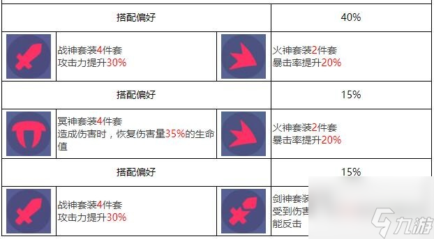 眾神派對哈托爾琳恩角色圖鑒