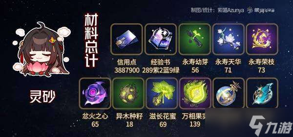 崩壞星穹鐵道靈砂培養(yǎng)材料需要哪些