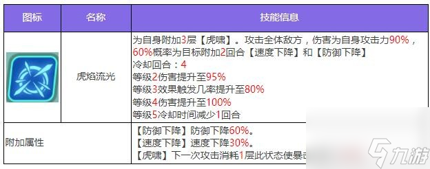 眾神派對(duì)閆虎攻擊角色圖鑒