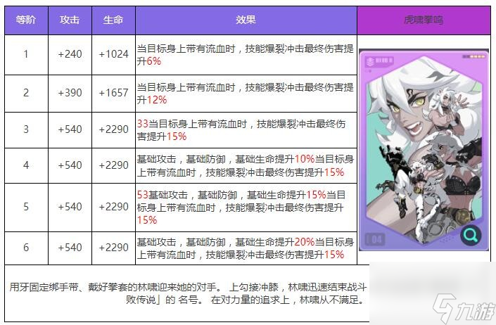 众神派对闫虎攻击角色图鉴