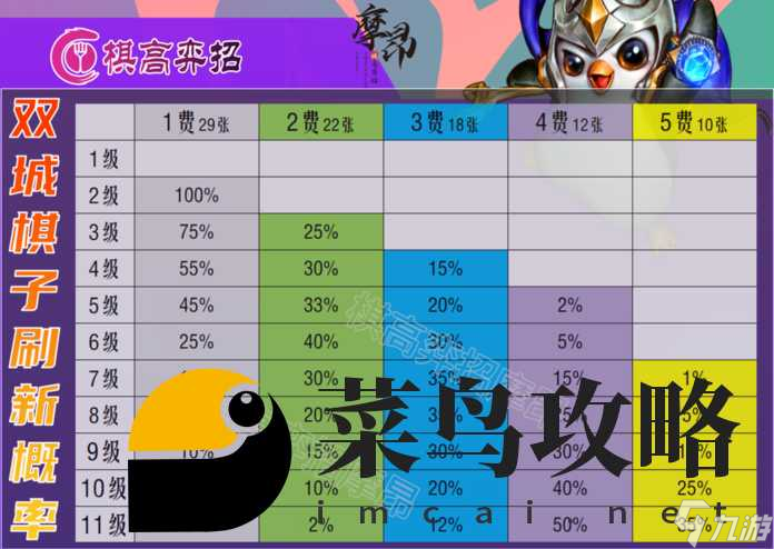 云頂之弈s11卡池?cái)?shù)量匯總 s11英雄弈子費(fèi)用表