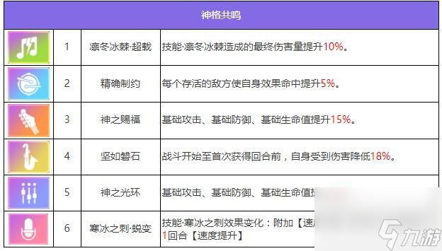 眾神派對(duì)耩丙龍勉角色圖鑒