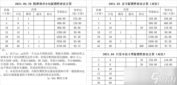 游戲王決斗鏈接4月29促銷(xiāo)性?xún)r(jià)比解析 游戲王決斗鏈接內(nèi)容推薦