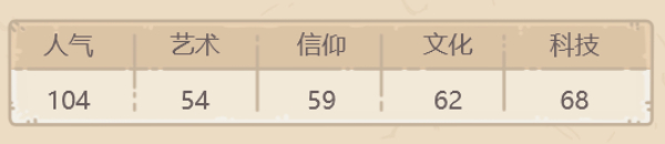 最强蜗牛史矛革王权金杯属性介绍