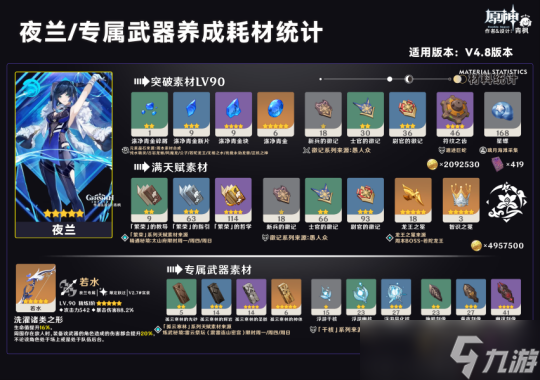 【原神】「夜兰」一图流丨角色解析攻略