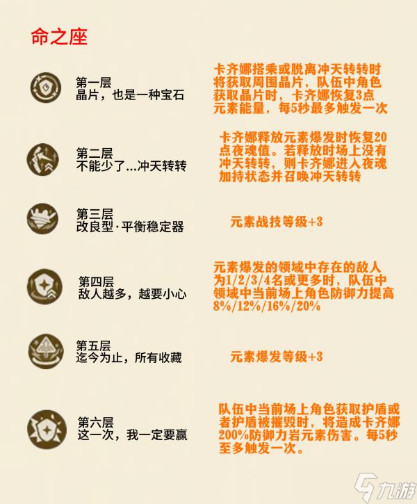 【原神】V5.0攻略 | 卡齐娜角色攻略【内含夜魂机制解析】