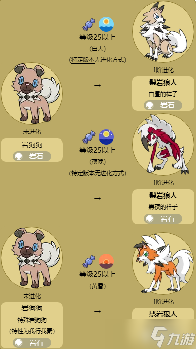 《宝可梦》鬃岩狼人特殊进化方法介绍最新