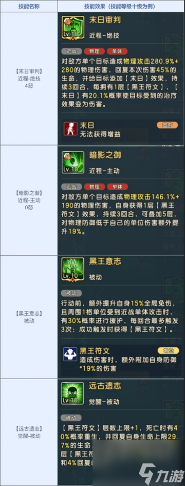 《魔力宝贝：复兴》新版本：暗影王者王宠降临，水龙装备附魔解锁，时装坐骑限时获取！