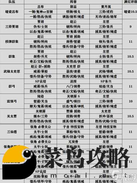 明珠三国最强阵容 武将搭配排行榜